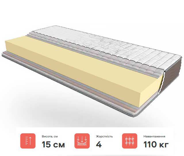 Ортопедичний матрац Slim Roll