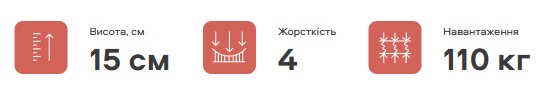 Характеристики матраца Slim Roll
